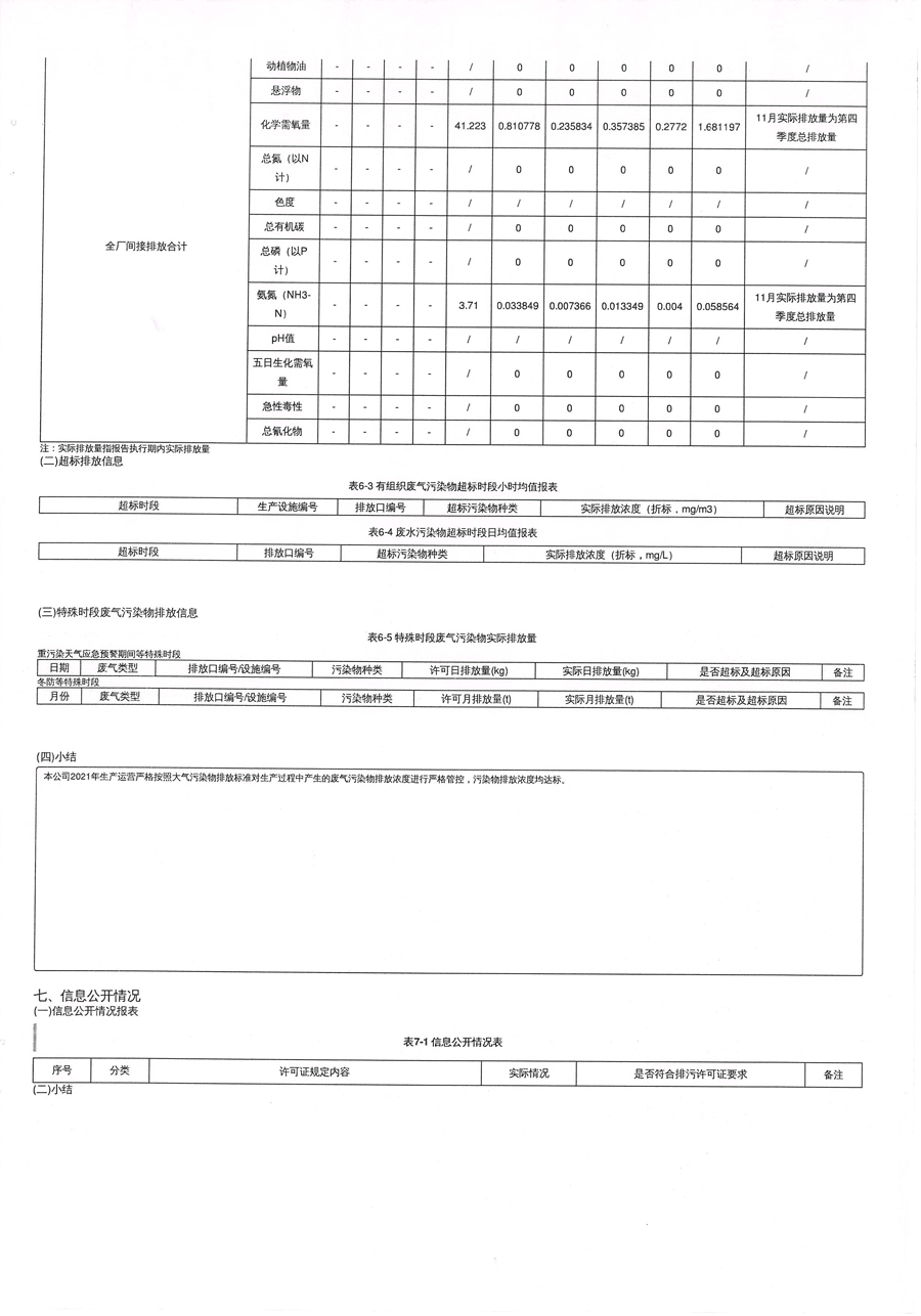 2021年排污许可年度执行报告-10