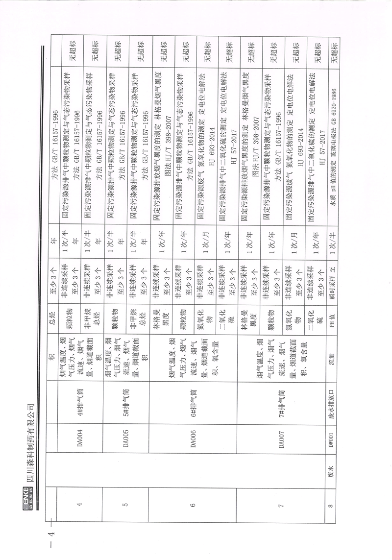 2021年公司自行监测年度报告-4